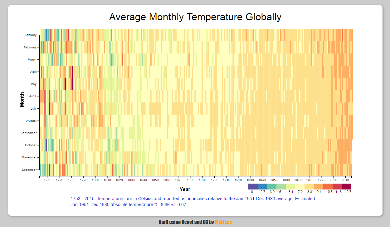 Heat Map